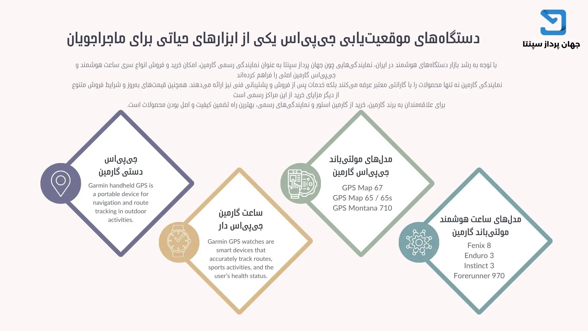 بررسی تفاوت جی‌پی‌اس دستی گارمین و ساعت‌های هوشمند GPS دار